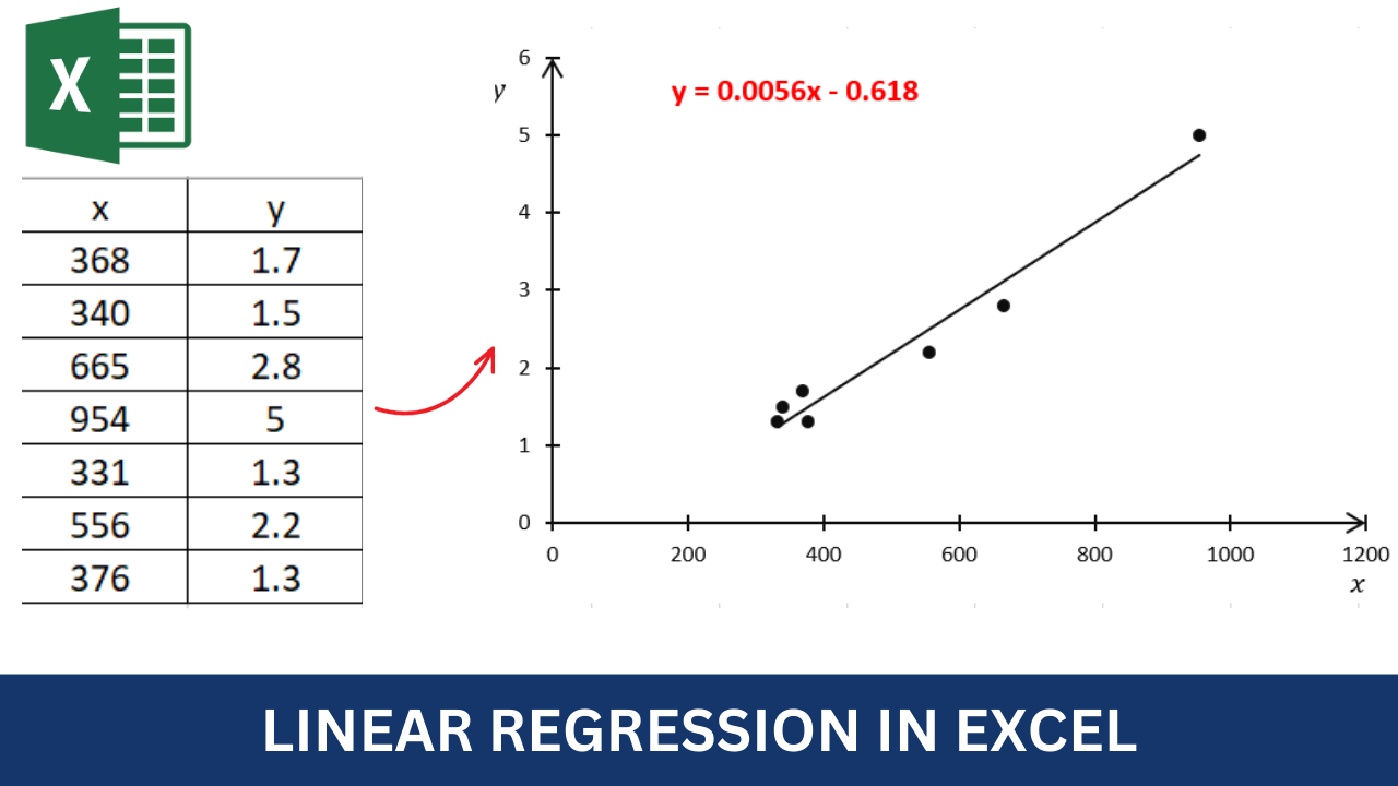 How to Perform Linear Regression Analysis in Excel